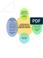 Diagrama Psicologia de La Educacion