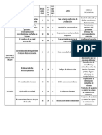 Cuadro de Análisis de Peligros