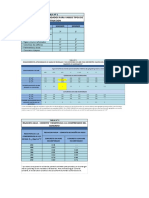 Tablas para Mezclas de Concreto