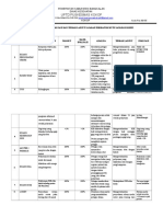 Ep3 Bukti Monitoring, Evaluasi Dan Tindak Lanjut Indikator Layanan Klinis