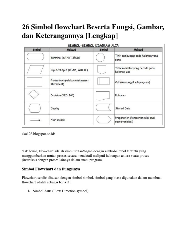 Unduh 46 Gambar Flowchart Beserta Fungsinya Terbaru Gratis