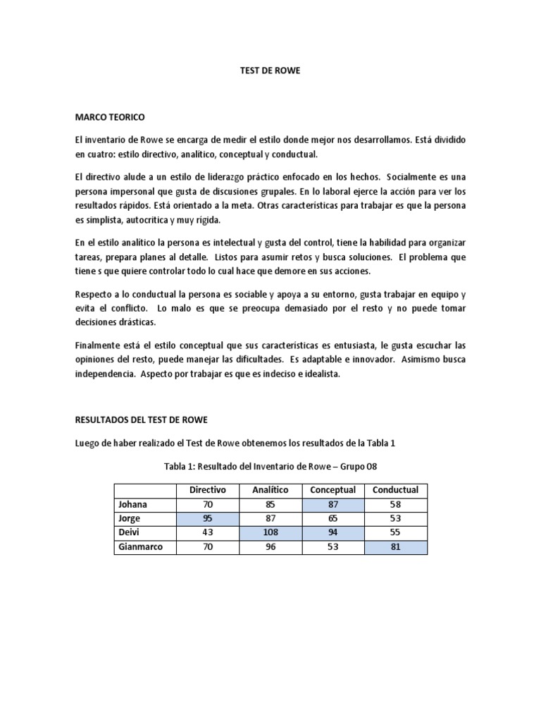 Liderazgo (Test Rowe) | PDF | Liderazgo | Ciencia cognitiva