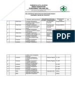 1.1.1.4 Hasil Identifikasi Kebutuhan Masyarakat Melalui Kotak Saran, Kuesioner, SMD Dan Survey