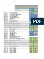 Ericsson GSM G15B Features and Parameters PDF