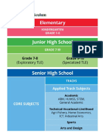 SHS Core_Understanding Culture, Society and Politics CG