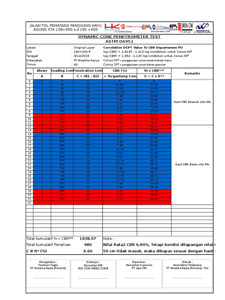 DCP Pu | PDF
