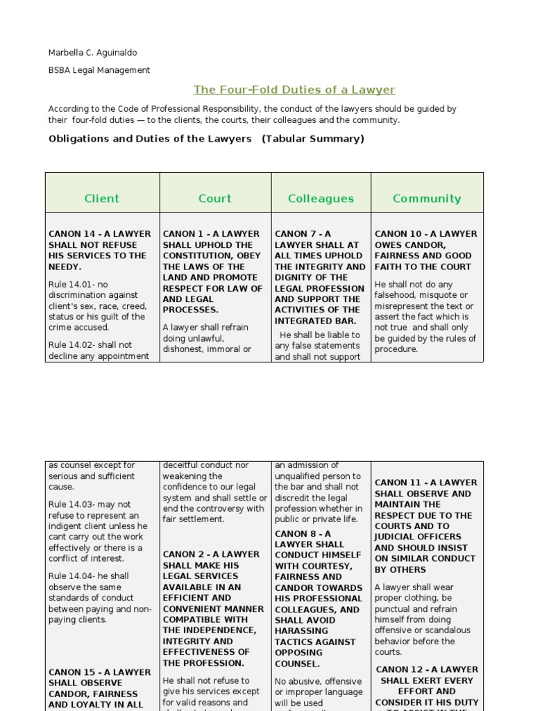 9991524754511937FourFoldDutiesofaLawyer1.pdf Lawyer