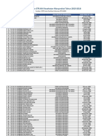 Data Penerbitan STR Ahli Kesmas Tahun 2015 - 2016