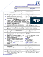Error Analysis. Top 100 PDF