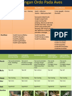 Perbandingan Ordo Pada Aves Fix