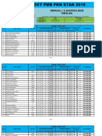 Hasil Try Out PMB PKN Stan Sibolga 5 Agustus 2018