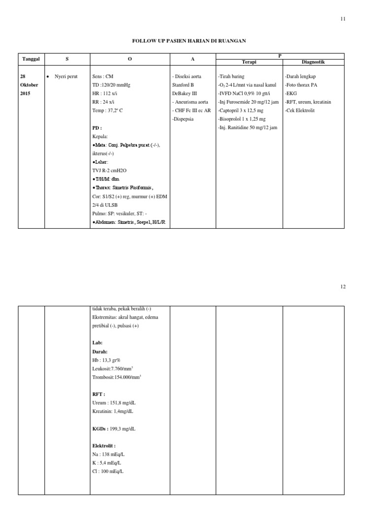 Follow Up Pasien Harian Di Ruangan: Tanggal S O A P Terapi Diagnostik | PDF