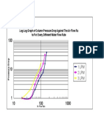 Log-Log Graph of Column Pressure Drop Against The Air Flow Ra Te For Every Different Water Flow Rate