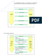 Medical Interview Framework