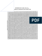 Distribution Tabel Nilai F0,05 PDF