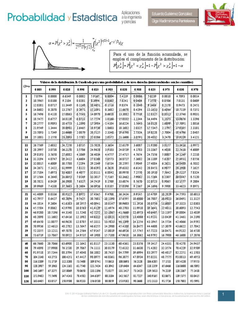 6 Tablas Ji Cuadrada PDF Enseñanza de matemática