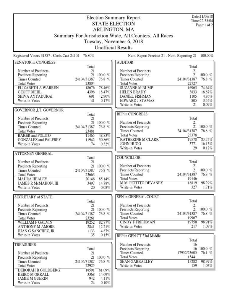 Arlington Election Results PDF Voting Elections
