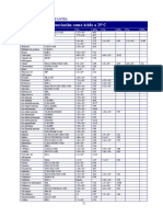 Tablas de constantes Quimicas.pdf