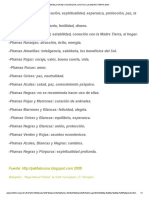 Significado de Las Plumas Encontradas PDF