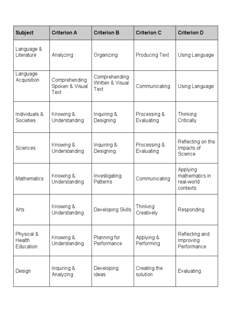 Objectives and Criteria | PDF