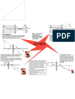 Lens Diagrams