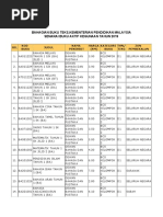Senarai Harga Buku Teks Sekolah Rendah