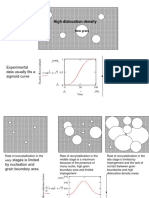 New Grains Nucleate and Grow Into Regions of High Dislocation Density