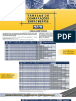 Tabelas de Comparações Entre Perfis