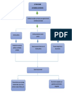 Mapa Conceptual