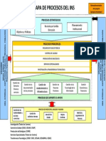 MAPA DE PROCESOS DEL INS.pdf