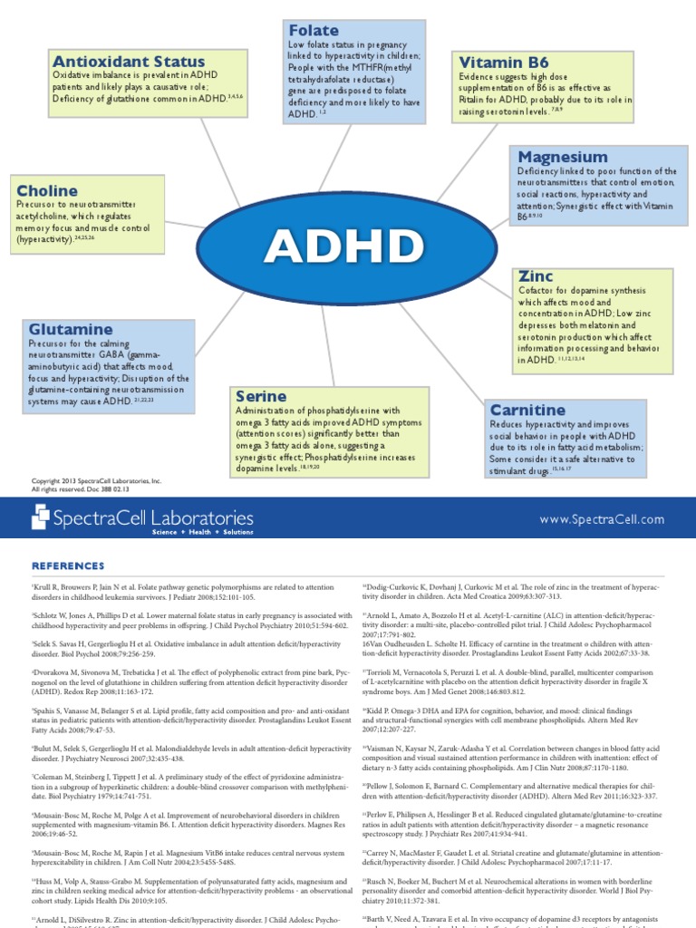 Infografia Del Rol de Los Micronutrientes en ADHD | PDF | Attention Deficit  Hyperactivity Disorder