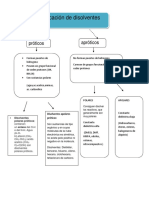 Clasificación de Disolventes