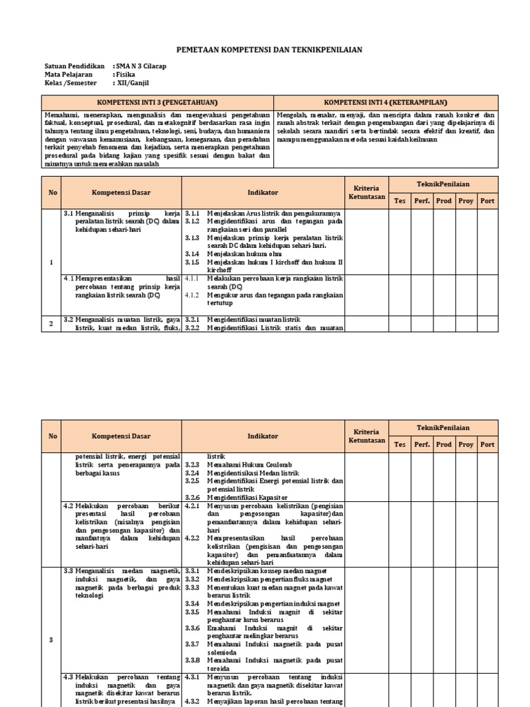 2 Pemetaan Kompetensi Dan Teknik Penilaian
