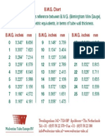 BWG Chart: Wire Gauge, Imperial & Metric Sizes