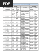 Patna District PIN and Zip Codes List | PDF