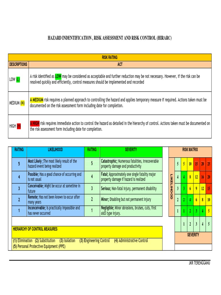 Matrik Hirarc | PDF | Risk Assessment | Risk