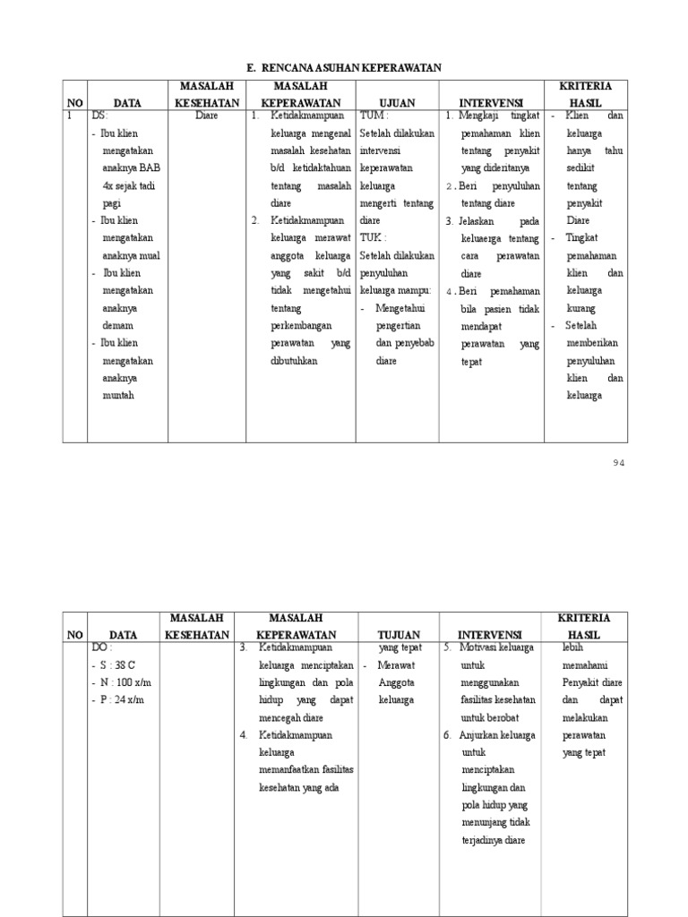 Bab III Lanjut | PDF | Kesehatan Holistik | Sains & Matematika