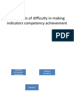 An Analysis of Difficulty in Making Indicators Competency