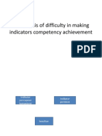 An analysis of difficulty in making indicators competency.pptx