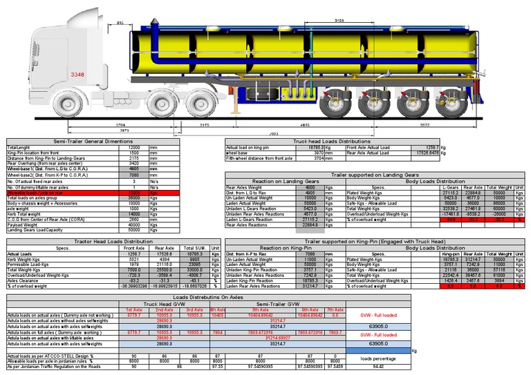 40 Ton Truck Payload and Dimensions | PDF | Land Transport | Automotive ...