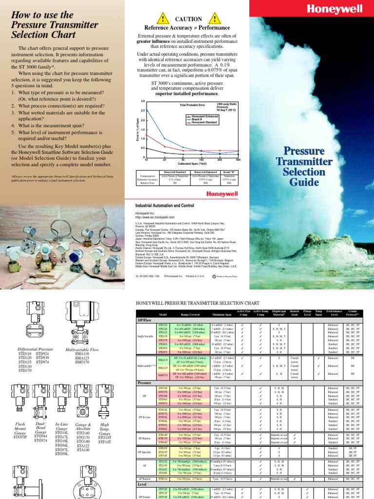 Pressure Transmitter Selection Guide PDF PDF Specification