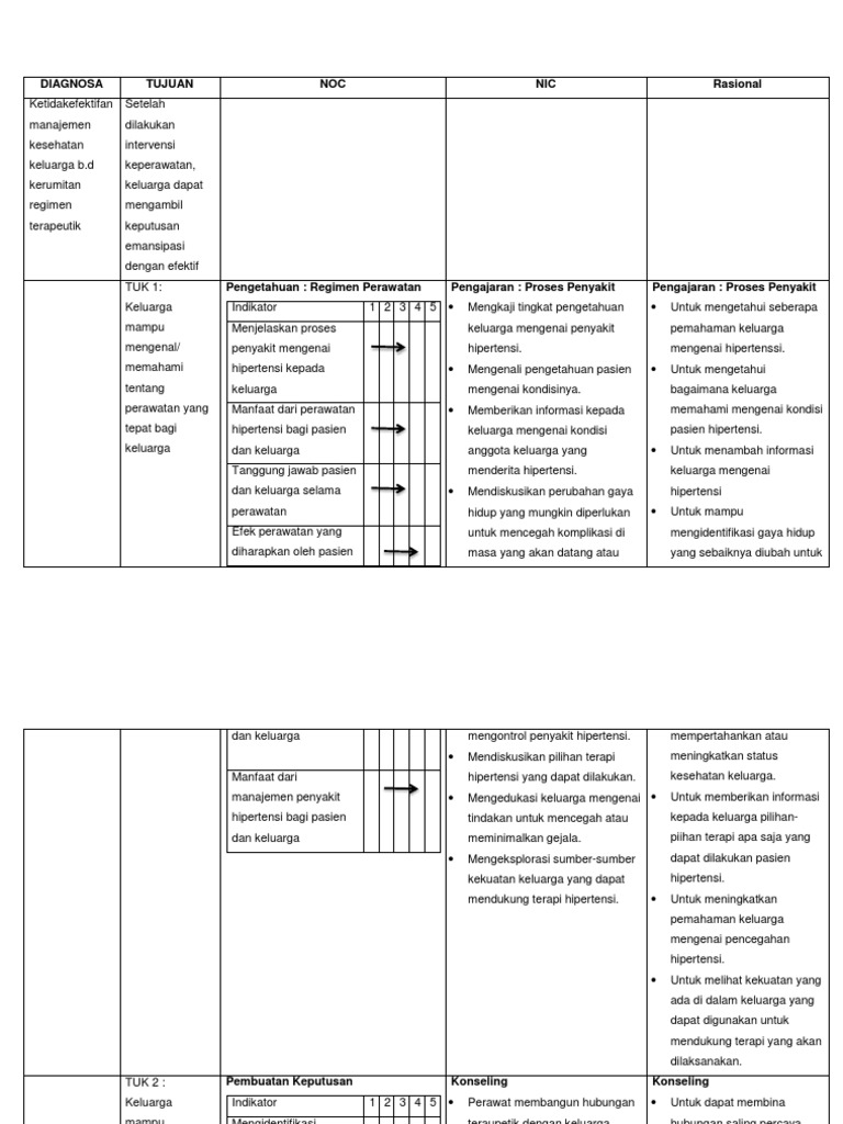 Ketidakefektifan Manajemen Kesehatan Keluarga Pdf