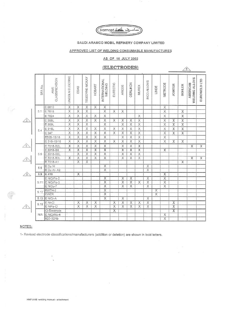 Welding Consumables Approved Suppliers List.pdf