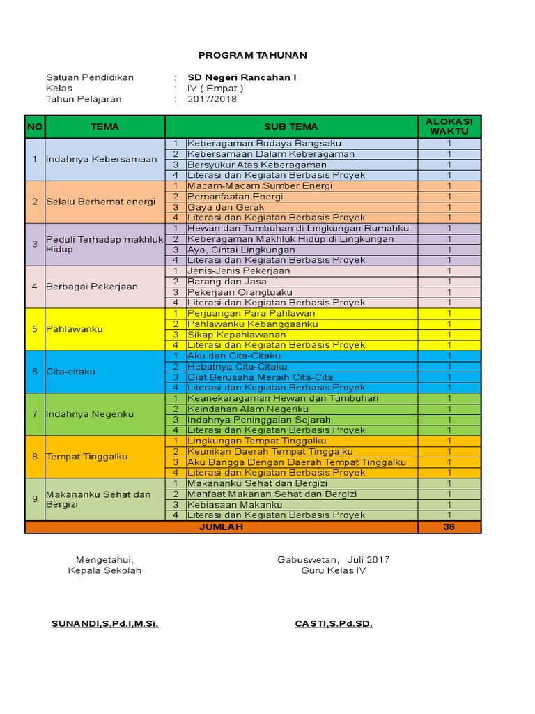 Program tahunan kepala sekolah sd tahun 2017