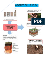 Act 2 Agri Ecologica