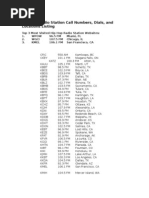 Download Complete Hip-Hop Radio Station Listing USA by Dino SN39269 doc pdf