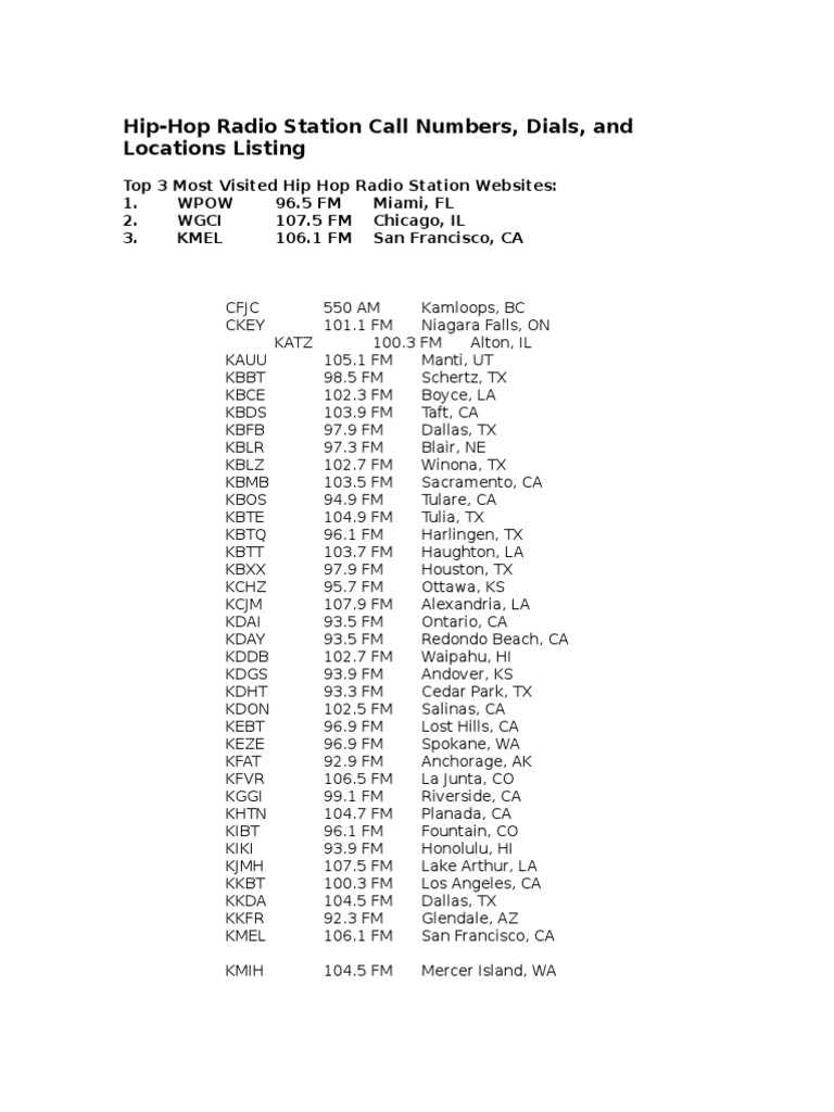 Complete Hip-Hop Radio Station Listing (USA) | PDF