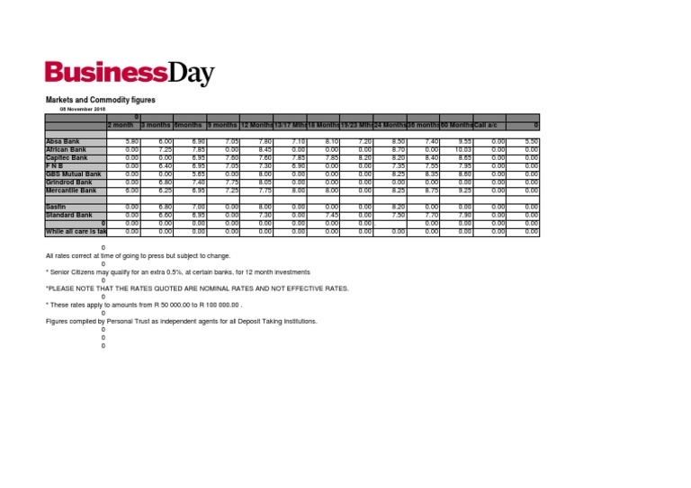 Absa and Capitec Fixed Deposit Rates | PDF | Banks | Economies