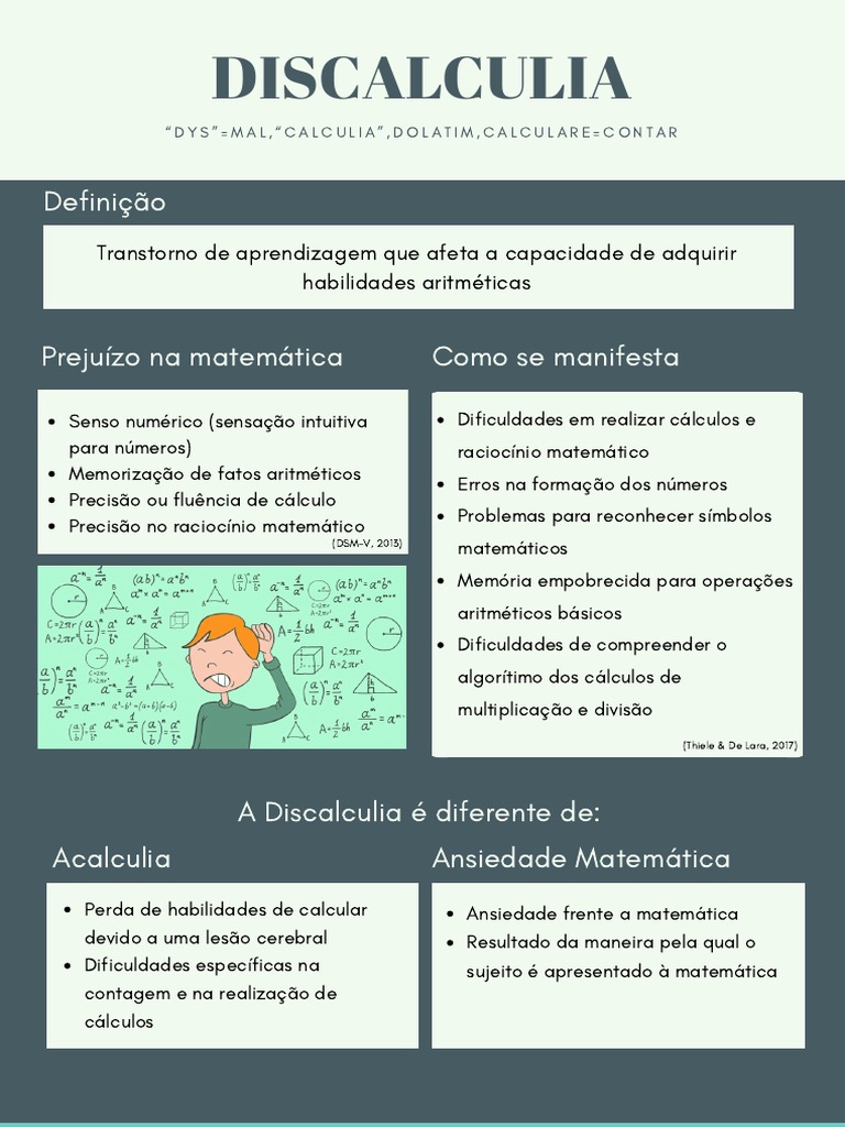 DISCALCULIA cartilha.pdf | Transtorno de Déficit de Atenção e ...