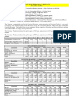 Stoughton Midterm Results